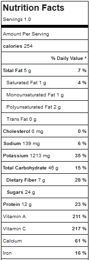 Kale Smoothie - Nutrition
