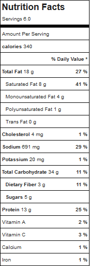 Loaded baked Potatoes - Nutrition