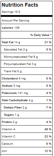 avocado-pesto-nutrition